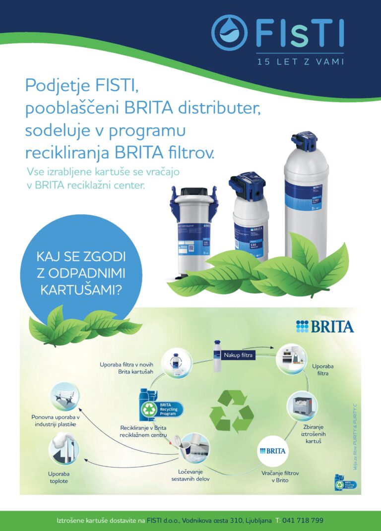 Recycling BRITA Filters
