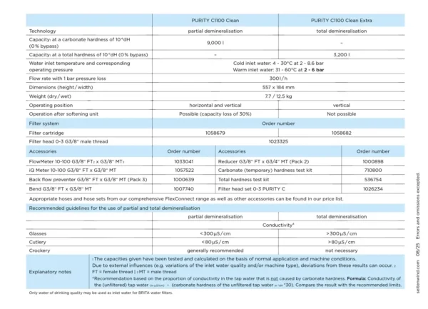 Purity C1100 Clean and Purity C1100 Clean Extra